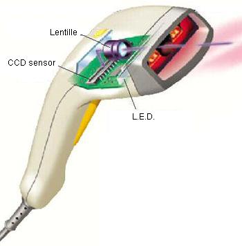 CCD scanner