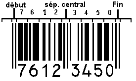 Composition de l' EAN 8