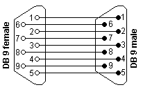 cble Monarch db9m-db9f