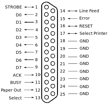 pinout DB-25