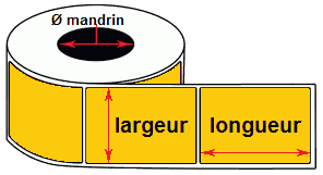 schma largeur longueur