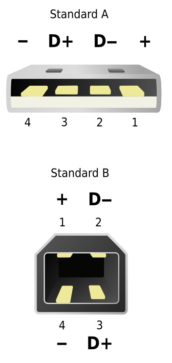 Connecteur USB