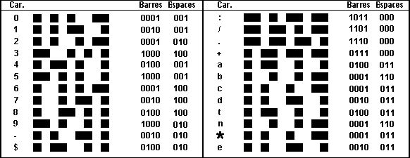 tableau de composition du Codabar Monarch