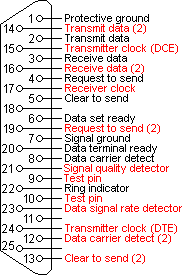 signaux db25