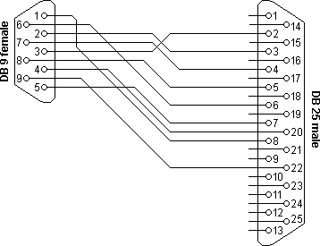 convertisseur db9-db25