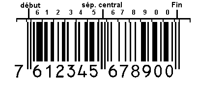 Composition de l' EAN 13