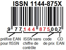 le code ISSN