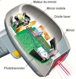 laser scanner