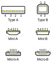 Connecteur USB